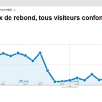 Le taux de rebond d'Analytics doit être modifié !
