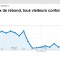 Le taux de rebond d'Analytics doit être modifié !