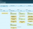 Créez une page plan de site sur Wordpress Créez une page plan de site sur Wordpress