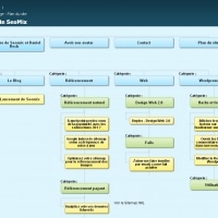 Créez une page plan de site sur Wordpress