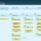 Créez une page plan de site sur Wordpress
