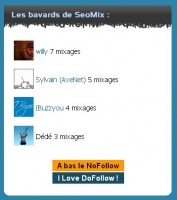 Affichez les meilleurs commentateurs de WordPress Affichez les meilleurs commentateurs de WordPress