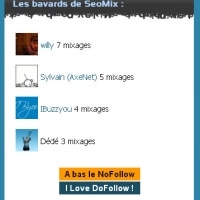 Affichez les meilleurs commentateurs de Wordpress