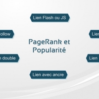 Pagerank et transfert de popularité