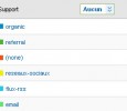 Classez les supports de vos sources de trafic Classez les supports de vos sources de trafic dans Google Analytics