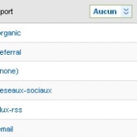 Classez les supports de vos sources de trafic dans Google Analytics
