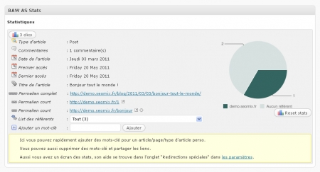 AutoShort est intégré dans la rédaction des articles Intégration d'AutoShort