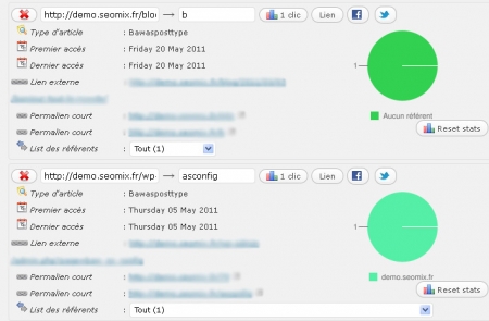 AutoShort vous fourni de nombreuses statistiques Les statistiques d'AutoShort