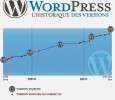 L'historique des versions de WordPress Historique des versions de WordPress