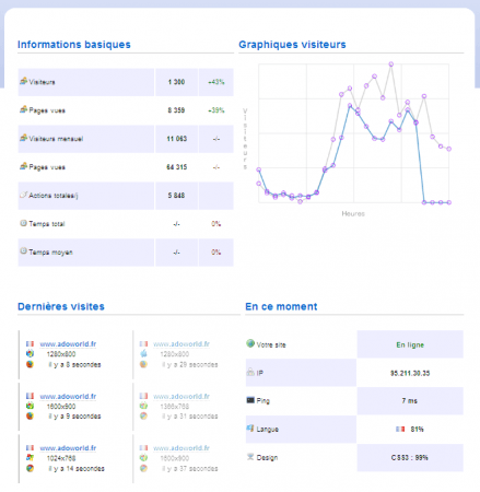 Les statistiques, par LiveStats