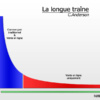 La longue traîne, de Chris Anderson
