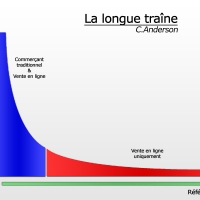 La longue traîne, de Chris Anderson