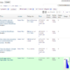 WordPress affiche les articles de tous les utilisateurs