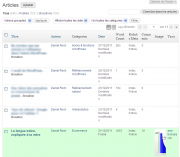 WordPress affiche les articles de tous les utilisateurs