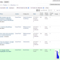 WordPress affiche les articles de tous les utilisateurs