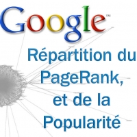 Répartition du pagerank et de la popularité