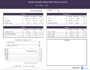 Analytics Excel Dashboard