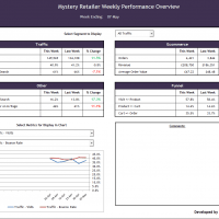 Analytics Excel Dashboard