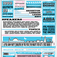 Brighton SEO