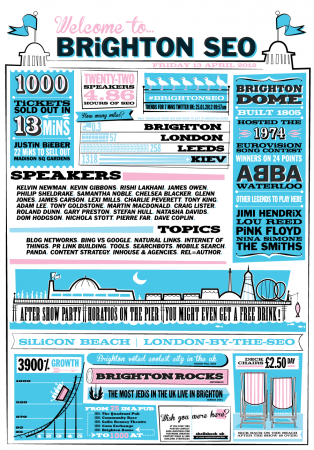 Brighton SEO