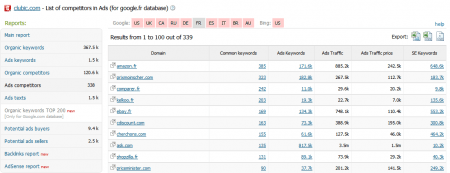 Liste des concurrents en SEM SEMRush : liste des concurrents en SEM