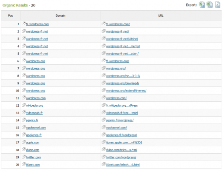 Liste des 20 premières pages positionnées sur le mot clé Liste des 20 premières pages positionnées sur le mot clé