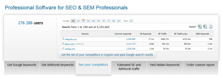 SemRush Slider SemRush Slider