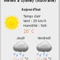 Le plugin Météo de WordPress Weather Layer en vertical
