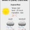Le plugin Météo de WordPress Weather Layer en vertical