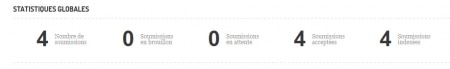 MyNextSEO : statistiques globales du référencement