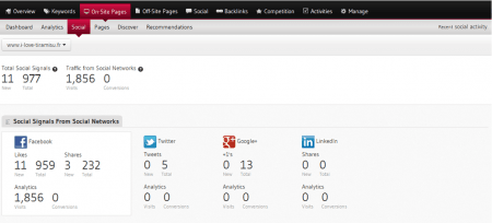 Tableau de bord de gShiftLabs