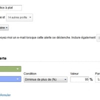 Détecter un profil Analytics qui ne fonctionne plus