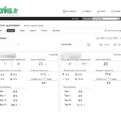 ranks outil référencement