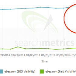 Le trafic SEO d'Ebay