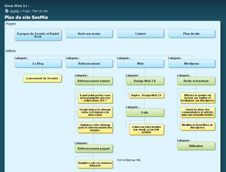 Créez une page plan de site sur WordPress