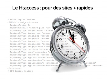 Htacces, performances et temps de chargement