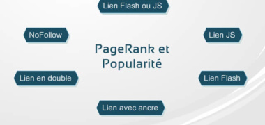 Pagerank et transfert de popularité