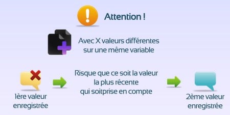 Attention avec les variables personnalisées de Google