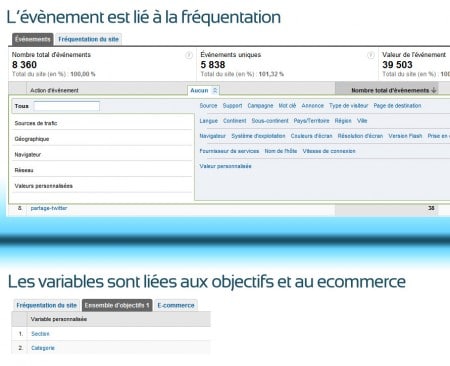 Liaison evenement et variables personnalisée de Google Analytics