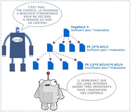 Pagerank et indexation