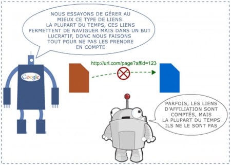 Affiliation et pagerank