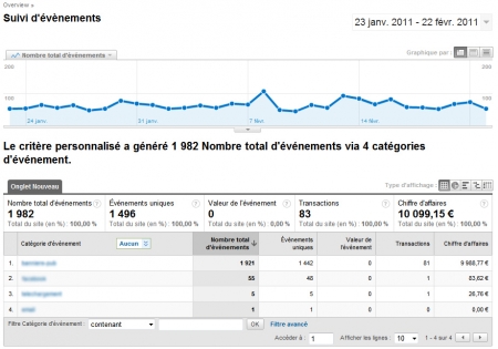 Suivi des évènements et liens sortants dans Analytics