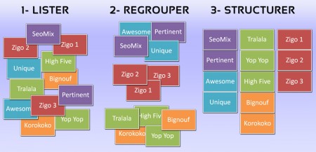 Structure de site Internet