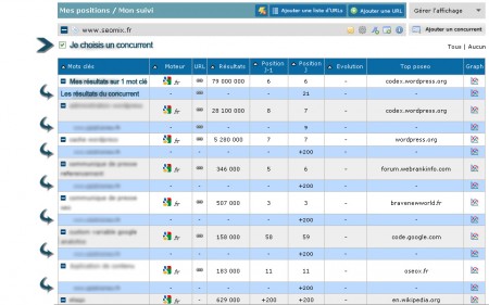 Un suivi de positionnement des concurrents, par Myposeo