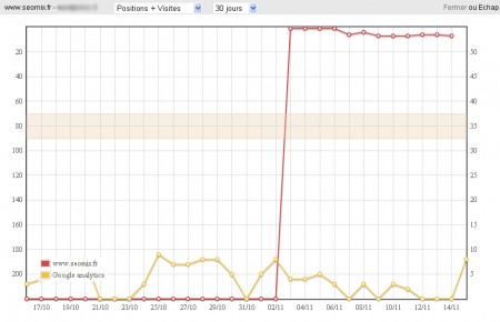 Positionnement et visites dans Myposeo