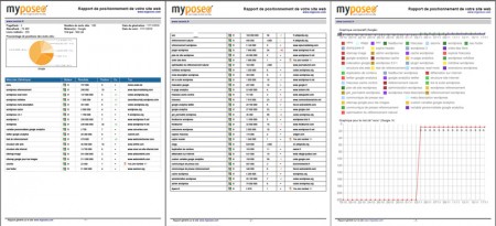 Suivi de positionnement PDF par Myposeo