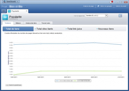 Vue synthétique de SeeUrank sur la popularité de votre site
