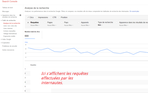 trouver la longue traine sur search console