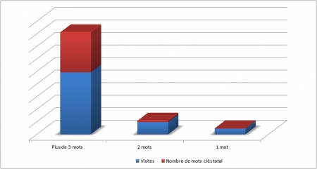 Répartition large de la longue traîne de SeoMix