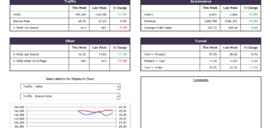 Analytics Excel Dashboard